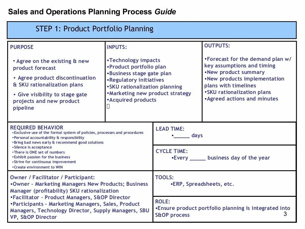 No sales and Operation planning менеджер. Portfolio planning. Product Portfolio. Портфолио продукт менеджера.