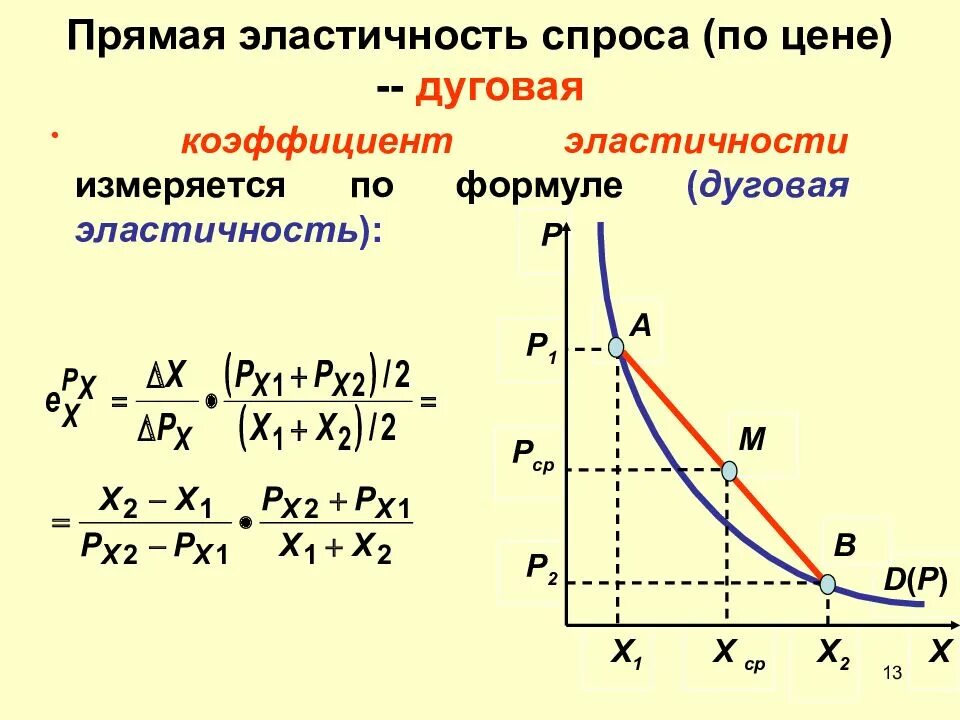 Коэффициент эластичности спроса равен 2. Формула дуговой эластичности спроса. дуговая формула ценовой эластичности спроса. коэффициент дуговой эластичности спроса. формула дуговой эластичности спроса по цене.