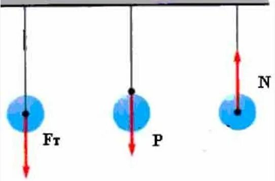 На рисунке 14.6 изображены висящие на нити шары. Физика шарики на ниточке с рисунком. На рисунке схематически показаны висящие на нити шар. 6 Шариков на ниточках.