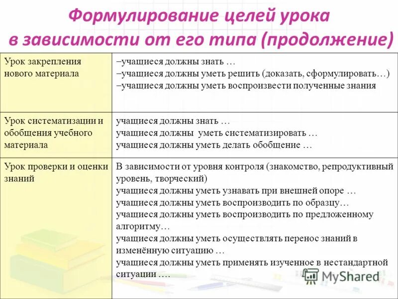 В продолжении урока мы не раз повторили