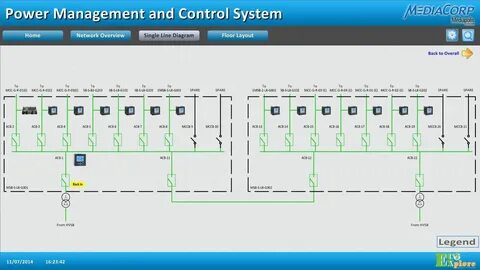 E g systems