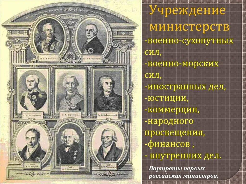 Учреждение 8 министерств. Первые министры 1802. Комитет министров при Александре 1 1802.