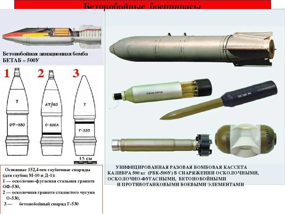 Фаб площадь поражения