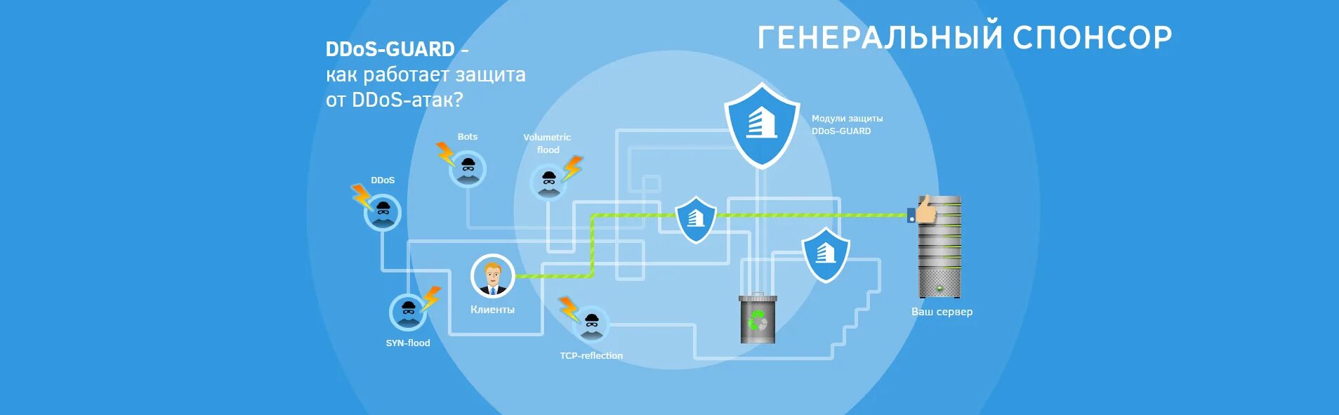 Как защититься от бота. Плакаты по информационной безопасности. Как бороться с кликфродом. Схема ддос атаки. Комментарии ботов в вк.