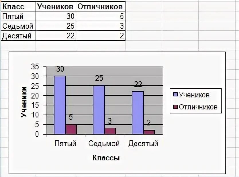 Как сделать анализ по результатам теста. Задания итоговая контрольная математика 7 класс. Итоговая контрольная по математике 3 класс школа. Социальная помощь диаграмма. Итоговая работа по статистике.