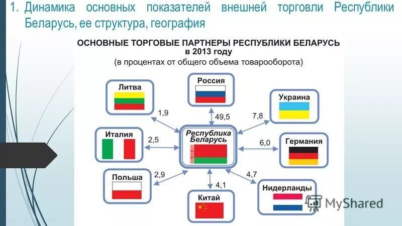 Основные принципы вто. Внешнеторговый оборот по годам. Внешнеторговый оборот страны это. Внешняя торговля. Внешне торговый торгово промышленный.
