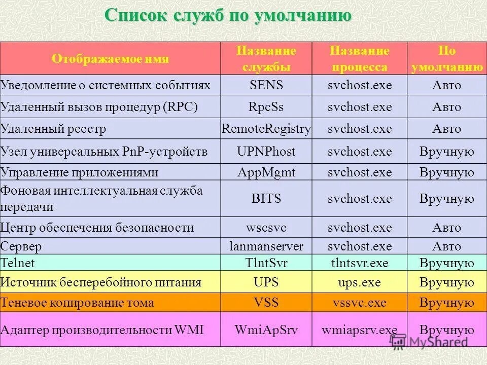 Назови имя разработчика. Назови имя разработчика. Назови имя разработчика. Вк онлайн. Назови имя разработчика.