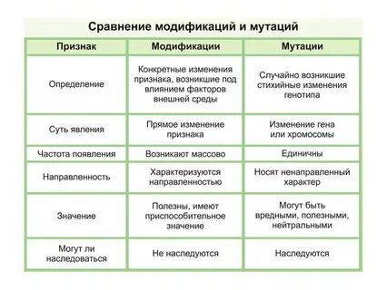 Признаков получали на основе