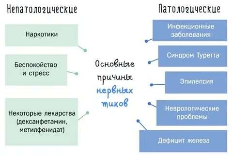 Вокальные тики лечение