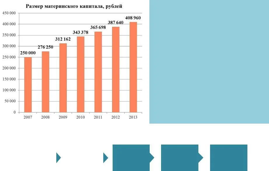 Материнский капитал в 2024 в челябинской области. Размер материнского капитала по годам таблица. Размер материнского капитала с 2007 по 2022 таблица. Изменение материнского капитала по годам таблица. Размер материнского капитала по годам таблица с 2007.