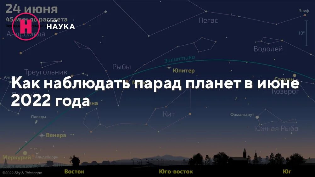 Изменения в июне 2022 года. Парад планет в 2022 году. Парад планет в июне. Парад планет 24.06.2022. Парад планет 24 июня 2022.