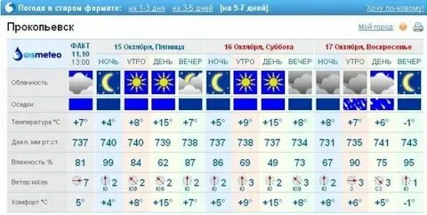 Погода в прокопьевске на ноябрь