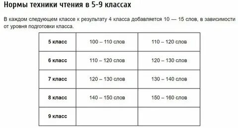 Сколько надо прочитать чтобы запомнить