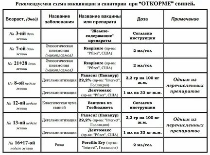 Когда можно повторно дать