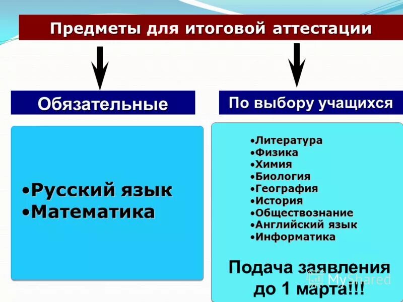 итоговая аттестация математик. результаты итоговой аттестации (в цифрах и словах). предметы итоговой аттестации. итоговая аттестация за 1 класс сроки. сколько нужно оценок для аттестации.
