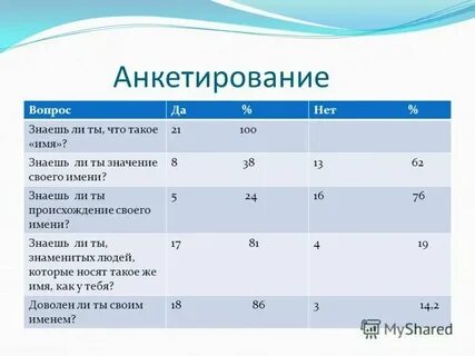 Значит ты уже большой слушать