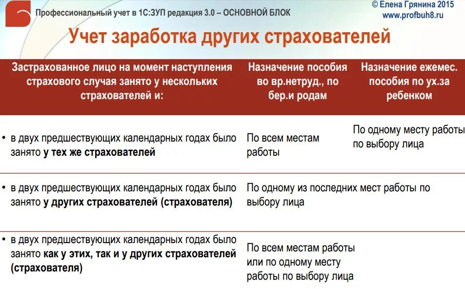 Отпуск по беременности и родам совместителю. Пособие по беременности и родам для совместителей. Пособие по уходу за ребёнком до 1,5 лет совместительство. Как посчитать отпускные по работе совместительства. Оплата больничного совместителю.