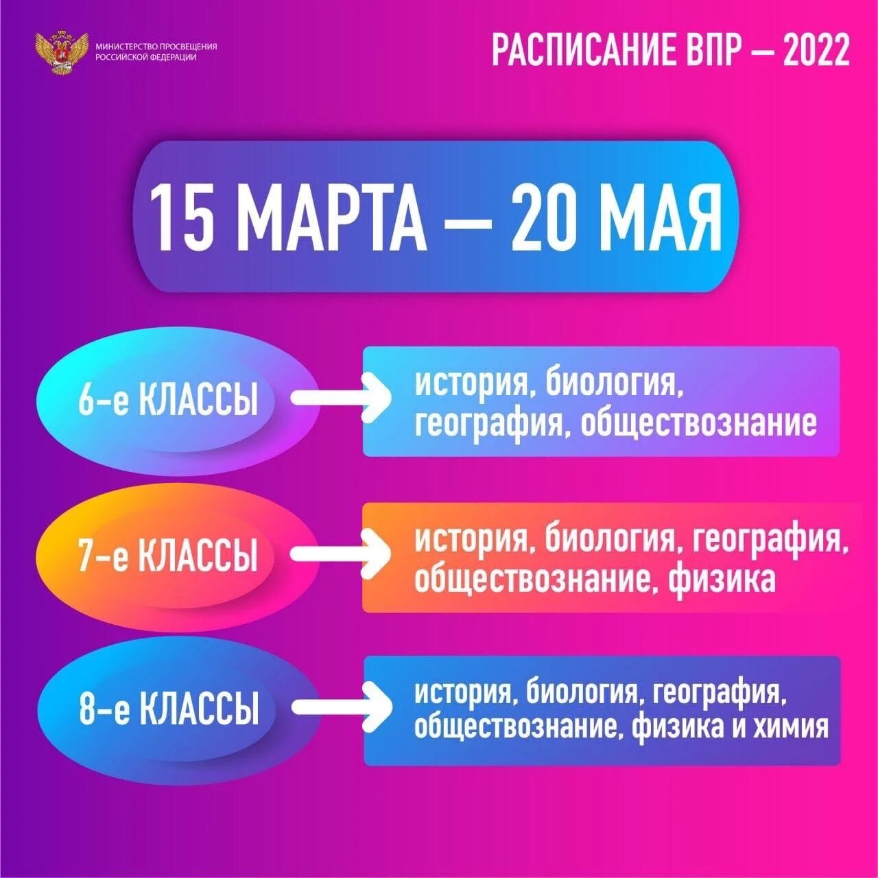 Впр по выбору какие предметы. ВПР 2022. ВПР 2022 расписание. График проведения ВПР 2022. ВПР 2022 год.