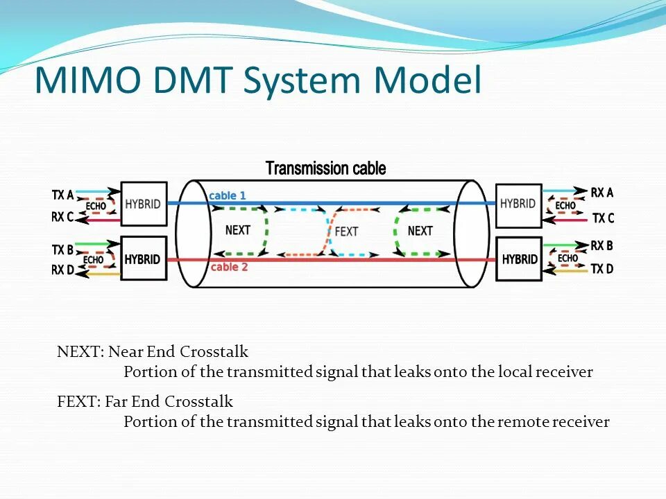 Not using cables to transmit signals