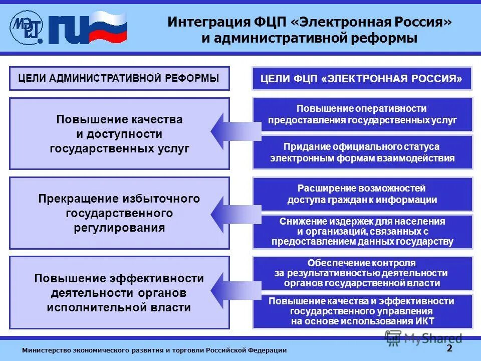 Государственное управление в области экономического развития. Федеральная целевая программа «электронная Россия». Федеральные целевые программы. Электронная Россия 2002 2010 годы Федеральная целевая программа. Реализация целевых программ в России.