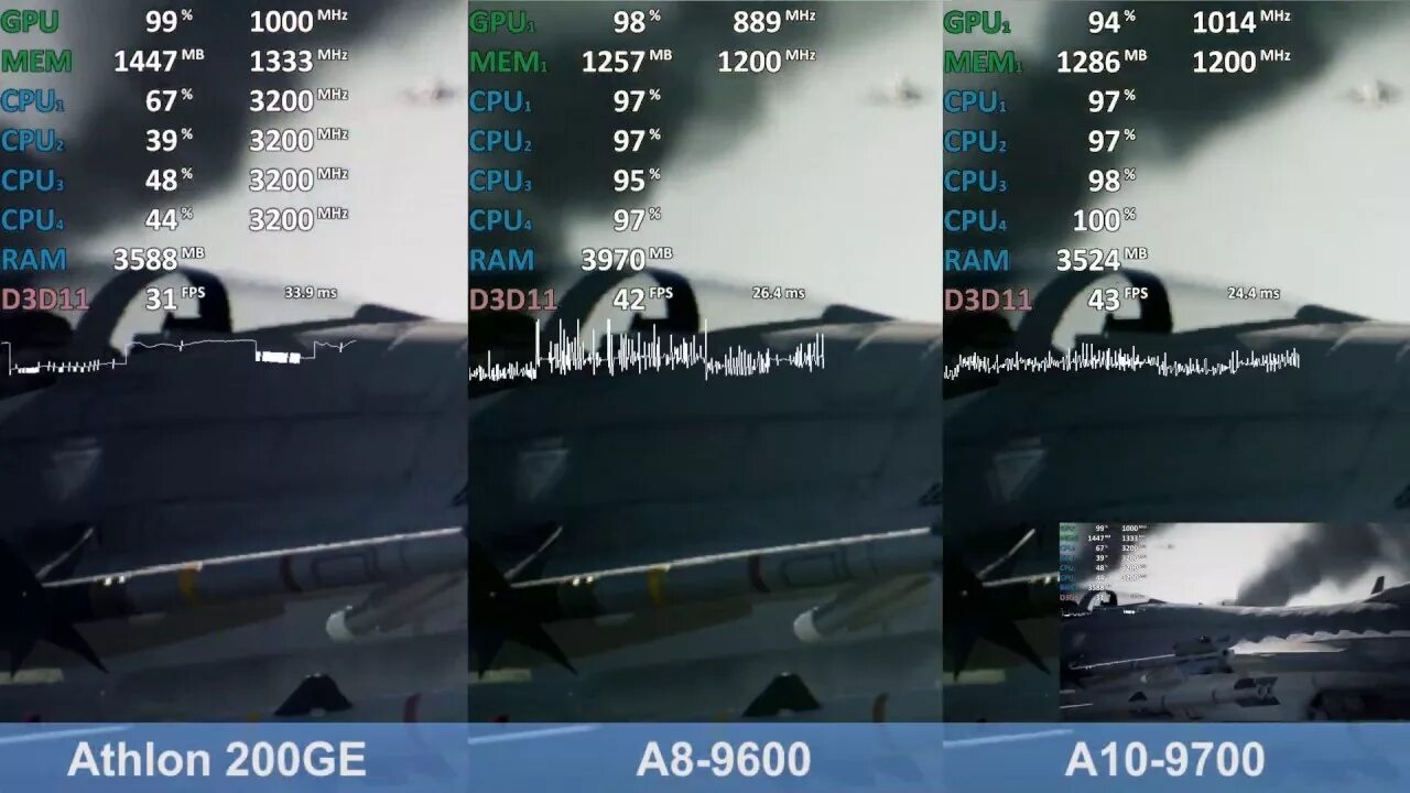 A10 vs a8. A8 9600. a10 9700 vs 2650v2 в играх. msdarknыы vs ge36org.
