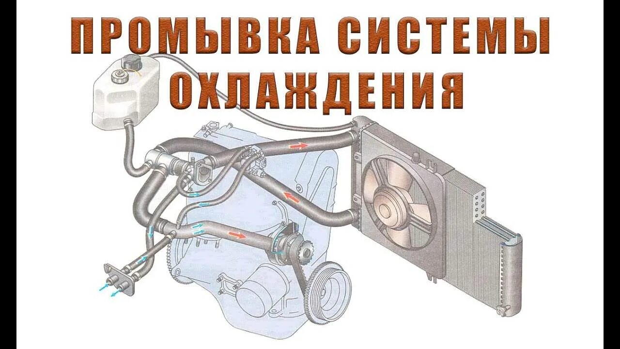 Как промыть систему охлаждения лимонной кислотой. Промывка системы охлаждения. Промывка охлаждающей системы автомобиля. Аппарат для промывки системы охлаждения двигателя. Промыть систему охлаждения двигателя.