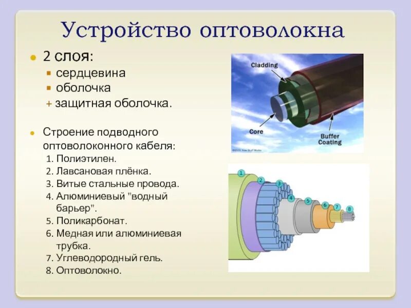Типы оптоволокна одномодовое и многомодовое. Одномодовый и многомодовый оптический кабель отличия. Принцип работы оптического кабеля. Схема подключения волоконный оптический кабель. Устройство оптоволокна схема.