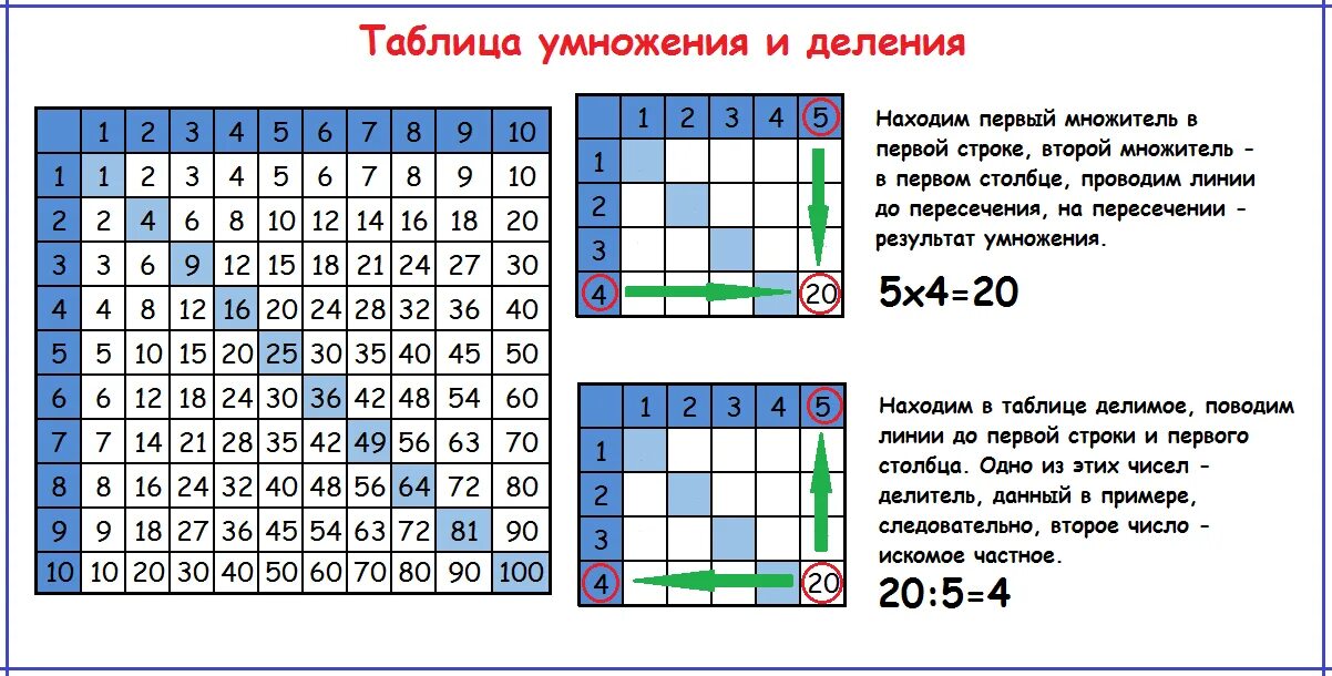 Методика изучения умножения. Таблица Пифагора 2 класс. Игра математика 2 класс таблица умножения. Таблица Пифагора 9 на 9. Таблица Пифагора 2 класс математика.