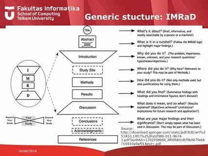 Imrad структура научной статьи