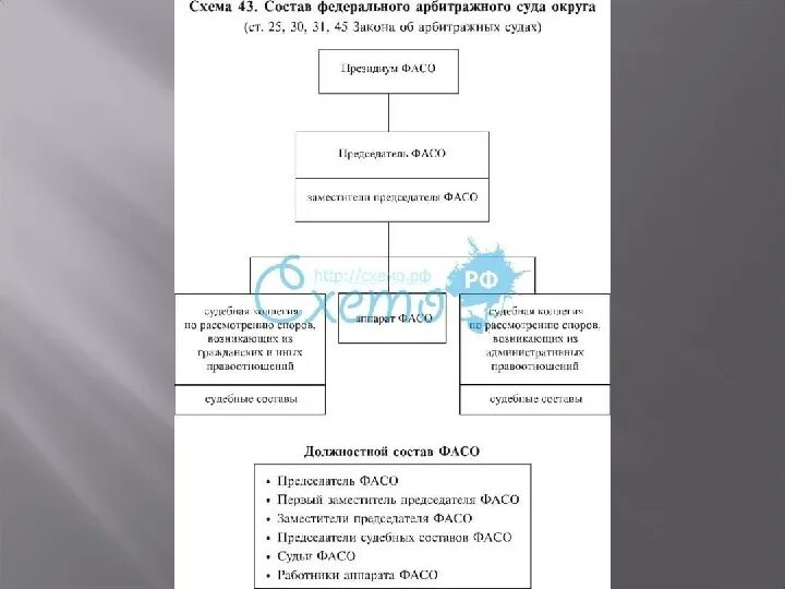 Арбитражные суды округов структура. Структура арбитражного суда округа схема. Схема структура арбитражного суда округа РФ. Федеральные арбитражные суды округов состав.