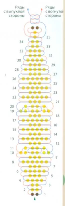 Схема плетения из бисера овощи и фрукты для начинающих. Объёмное параллельное плетение бисером схемы. Схемы для бисероплетения для начинающих фрукты. Ананас из бисера схема объёмная. Бисероплетение схемы банана.