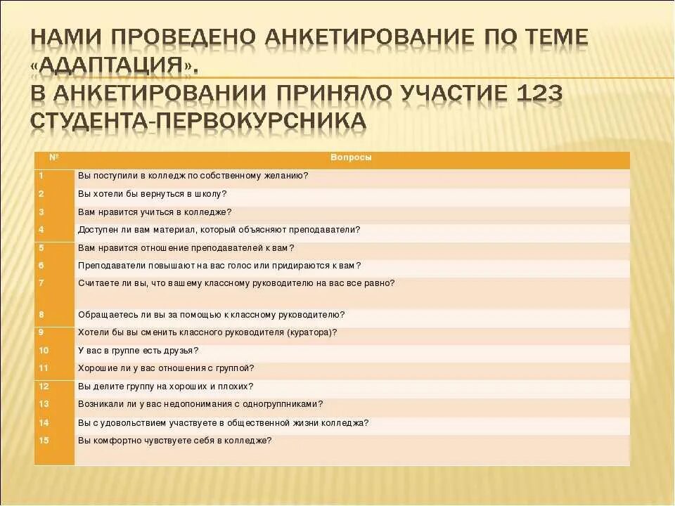 Вопросы для поступления в колледж. Вопросы про колледж. Вопросы психолога при поступлении. Вопросы для анкетирования психолог.