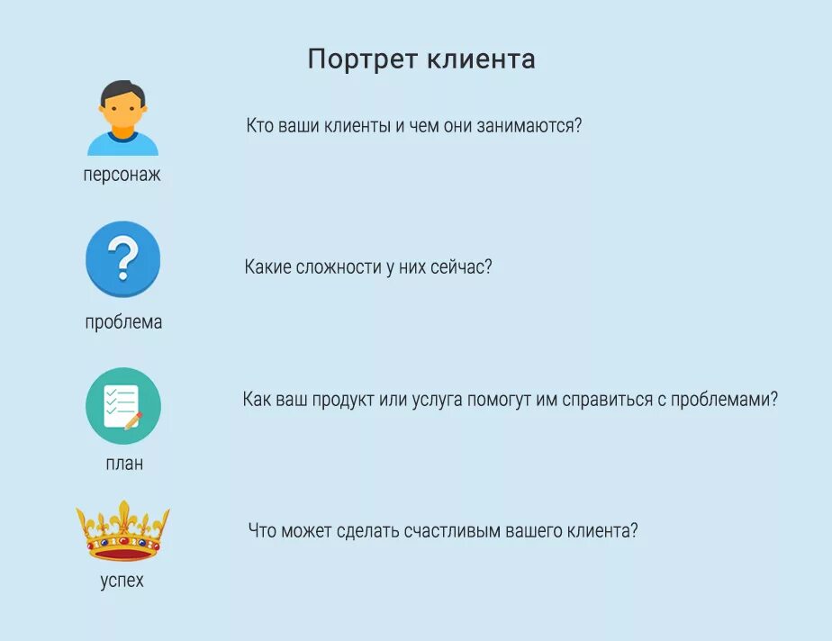 Целевая аудитория портрет клиента. Составить портрет потребителя. Составление портрета клиента. Портрет клиента пример.