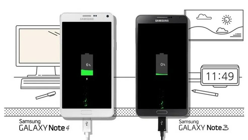 Galaxy note зарядка. Samsung Galaxy Note 4 fast Charger. Галакси ноут 8 зарядка. Функция fast charge. Плата быстрой зарядки quick charge 3.0.