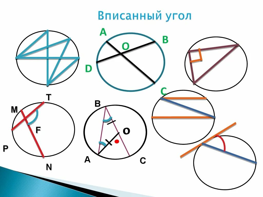 Вписанные углы.. Вписывать. Вписанный УГОK. Центральные и вписанные углы.