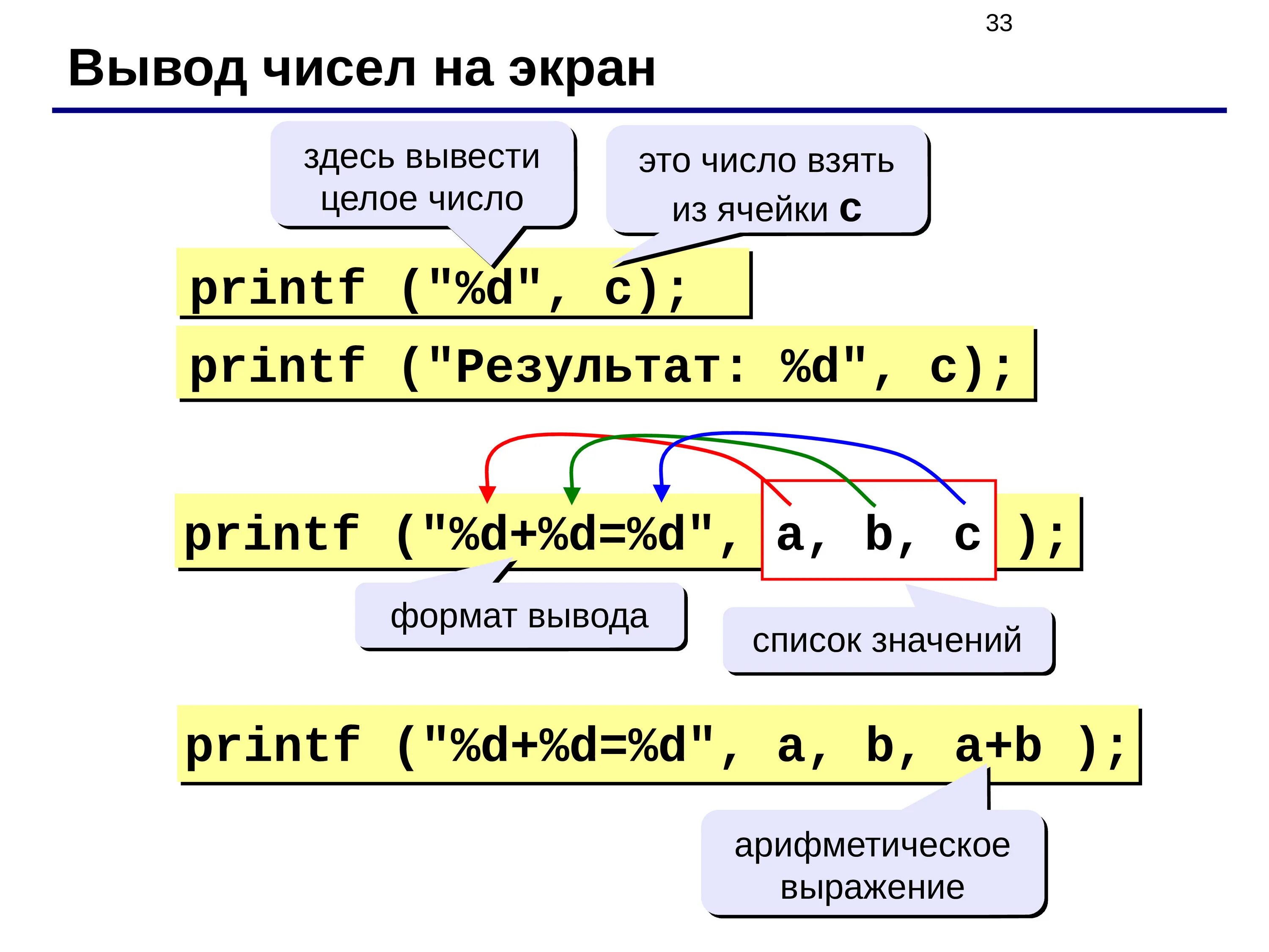 Сгенирование чисел. Числа в программировании. Ввод на языке программирования. Вывод числа в си. Язык си.