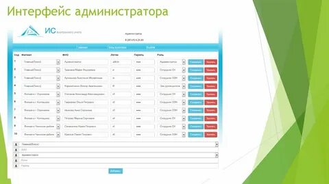 Страница администратора