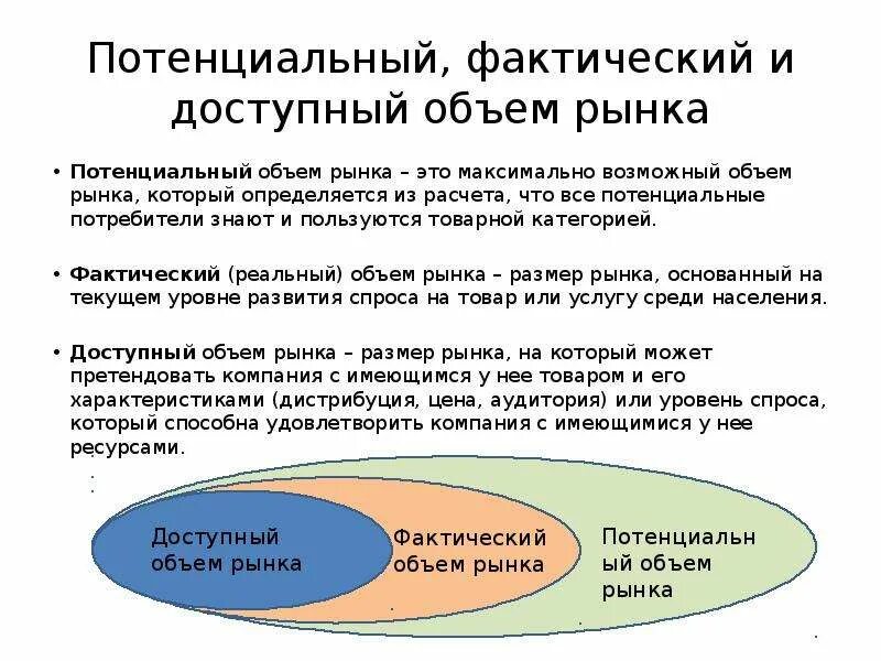 Потенциальная и реальная емкость рынка. Оценка потенциальной емкости рынка. Реальная емкость рынка. Объем и емкость рынка.