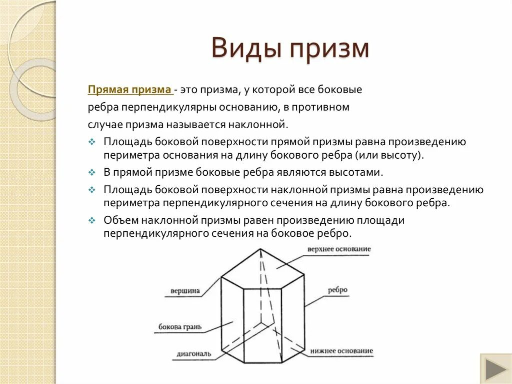 Сколько боковых граней имеет призма. Призма основания боковые грани ребра. Призма основания боковые грани боковые ребра. Призма бокрвые грани рёбра. Призма высота основание боковые грани.