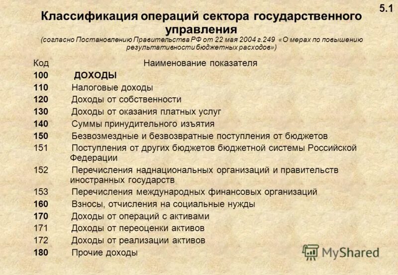 Наименование операции технологического процесса. Классификатор кодов операций. Коды операций технологического процесса. Классификатор операций в технологическом процессе. Классификатор кодов операций.