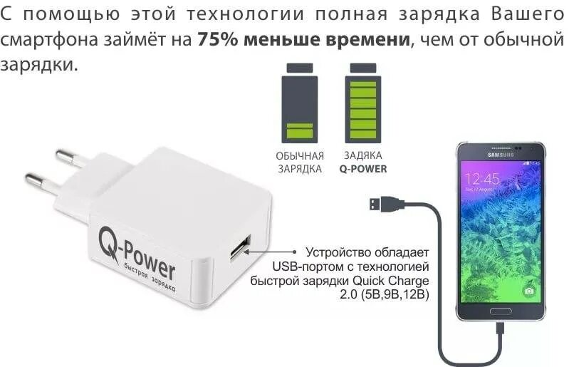 Зарядка сильно нагревается. Части зарядного устройства для телефона. Зарядка от телефона. Части зарядки для телефона названия. Составные части зарядного устройства для телефона.