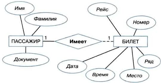 Выберите предметную
