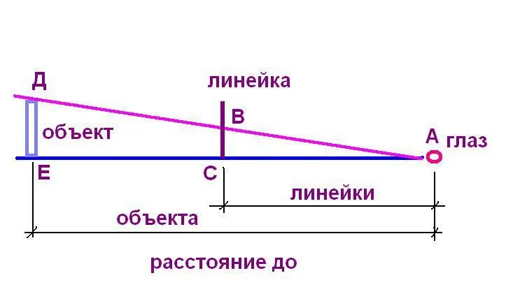 Как определить расстояние между предметами. Определение расстояния до объекта. Определить расстояние до объекта. Определить расстояние до предмета. Определение расстояния до объекта с помощью линейки.