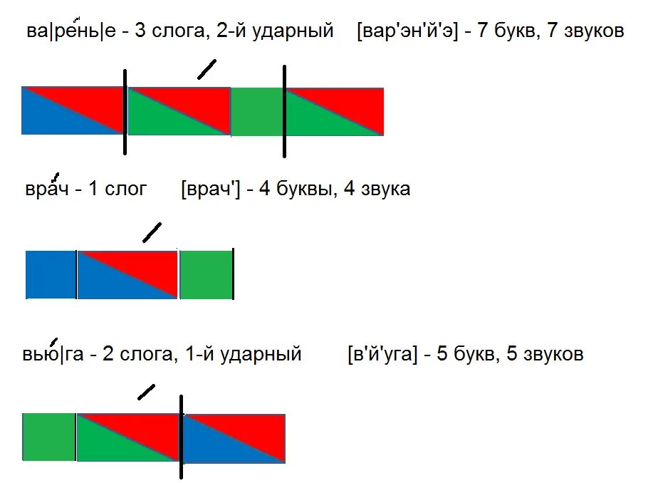 Врач сколько звуков