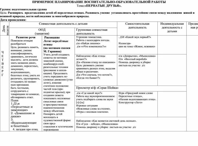 Комплексно тематическое планирование работы с детьми. Таблица ежедневного планирования в доу по фгос. планирование в подготовительной группе по фгос на год. образец комплексно-тематического планирования в доу по фгос. календарный план в подготовительной группе по фгос на год в таблице.