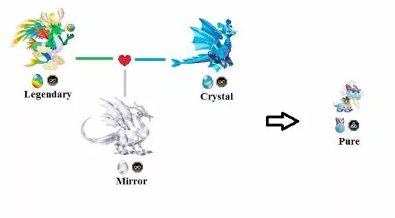Легендарный кристалл. Драконы из Dragon City. Dragon City скрещивание драконов. Драконы стихий из игры драгон Сити. Dragon City взаимодействие стихий.