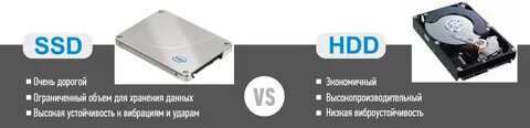 Лучшая файловая система для ssd