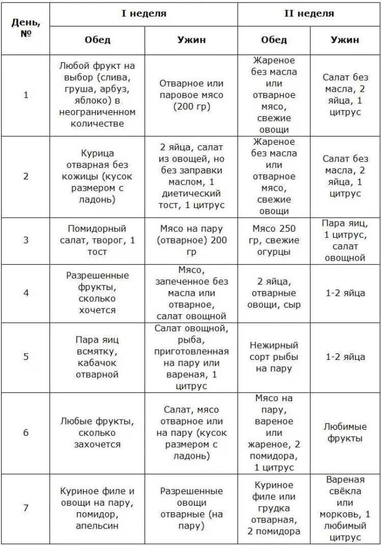 Рецепт похудения 2 недели. Диета Магги яичная на 4 недели меню. Диета Магги творожная меню на 2 недели. Диета Магги яичная меню 2 неделя. Диета Магги меню на 4 недели оригинал яичная таблица.