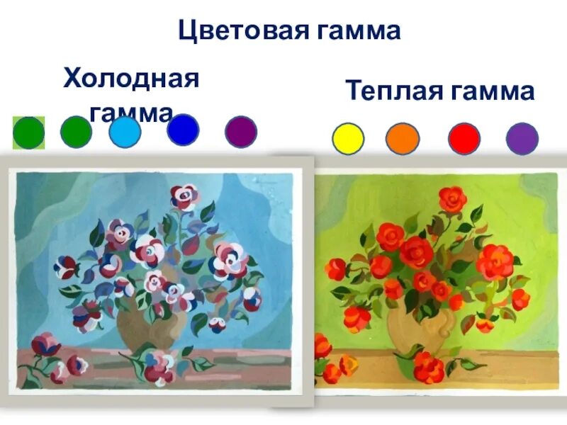Конспект урока по картине. Теплые и холодные цвета в изобразительном искусстве. Теплые цвета в рисовании. Теплые и холодные тона в рисовании. Теплые и холодные цвета для детей.