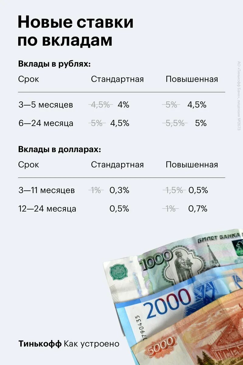 Вклады в москве на сегодняшний день